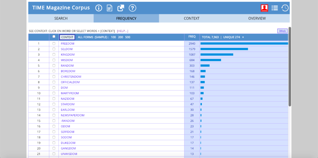 the-time-magazine-corpus-of-american-english-digital-history-methods